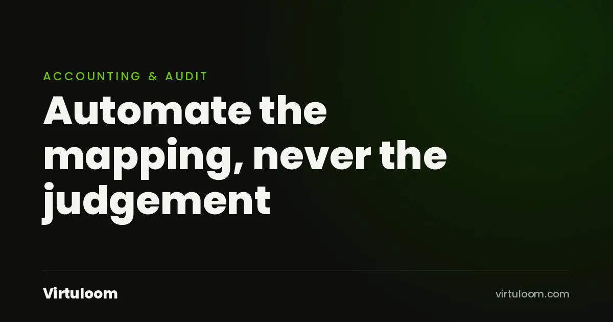 Cover for Claude Skills in UAE accounting and audit work: automate the mapping, never the judgement