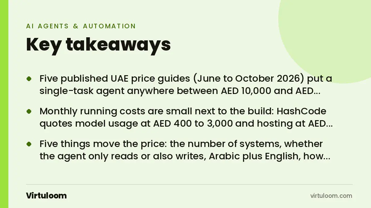 Three key takeaways from the Virtuloom guide: How Much Does an AI Agent Cost in the UAE? 2026 Price Ranges in AED