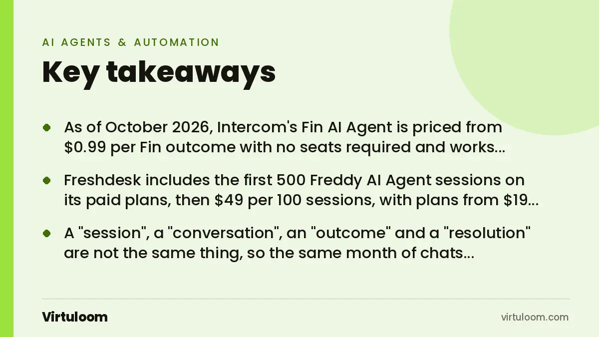 Three key takeaways from the Virtuloom guide: AI Customer Support Tools Compared: Intercom Fin, Zendesk, Freshdesk, Tidio or a Custom Agent?