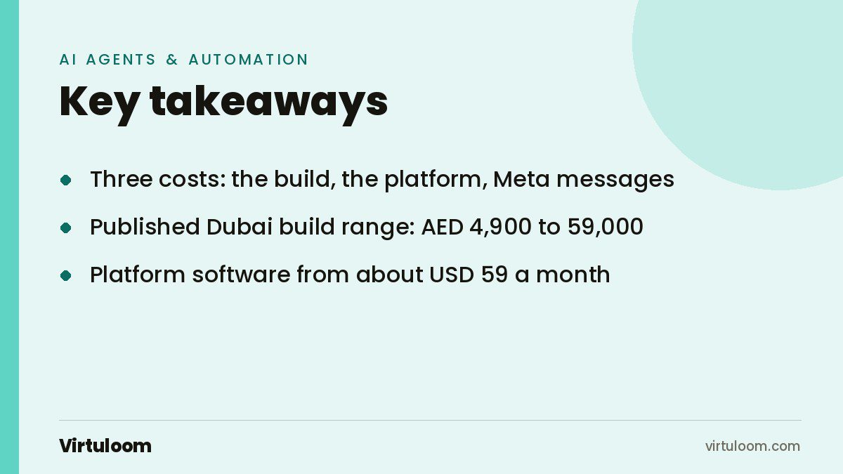 Key takeaways card: a WhatsApp chatbot in Dubai costs you in three places, the build, the platform and Meta message fees